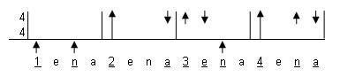 Basic Chords Exercise Strumming Pattern