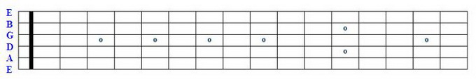 Open String Guitar Fretboard Diagram