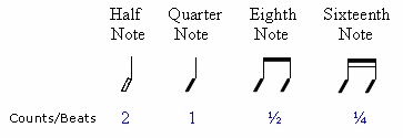 rhythm timing guitar notes