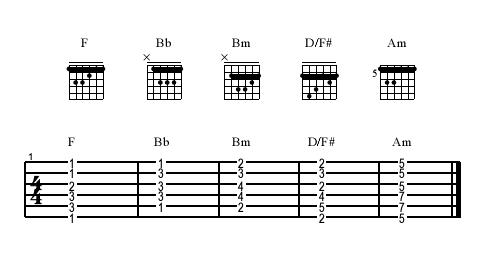 common Barre Chords on guitar