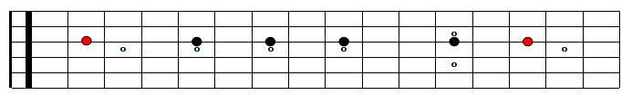 A Minor Pentatonic