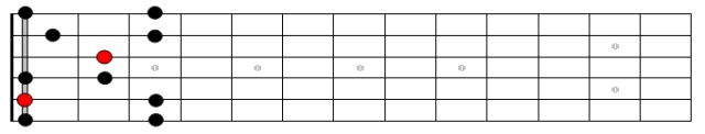 A Minor Pentatonic Pattern 1