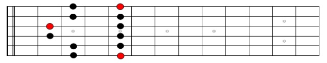 A Minor Pentatonic Pattern 2