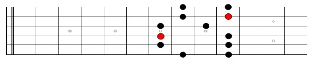 A Minor Pentatonic Pattern 4