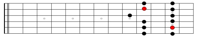 A Minor Pentatonic Pattern 5