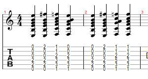 Adding Notes To The F Chord