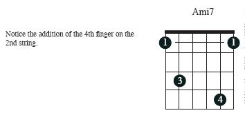 am7 barre chord