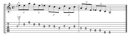 Blues Guitar Riff Exercise Lead Guitar Solo