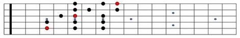 C Major Scale Warm Up Diagram