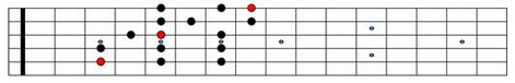 C Major Scale Warm Up Diagram