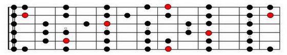 C Major Scale on Entire fretboard