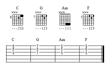 Chord Inversions in C Major