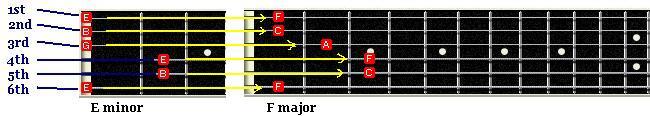 Chord Transitions