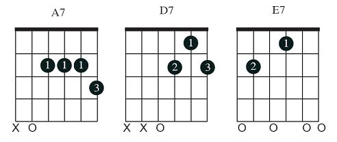 Chords For Blues