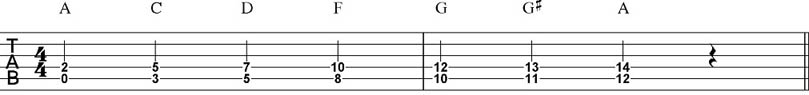 Dropped D Tuning Rhythm Guitar Patterns 2