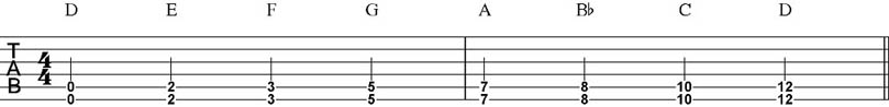 Dropped D Tuning Rhythm Guitar Patterns 5