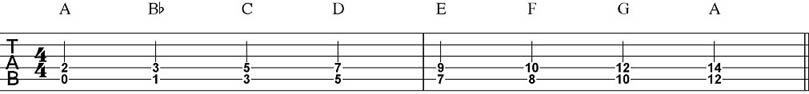 Dropped D Tuning Rhythm Guitar Patterns 6