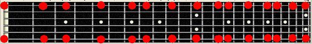 E minor scale- 3