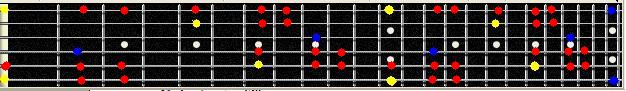 E minor scale 11