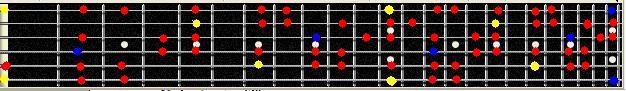 E minor scale 12