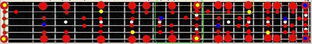 E minor scale 14