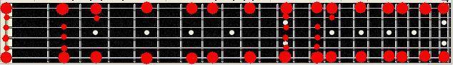 E minor scale 5