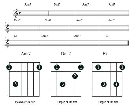 different chord fretting