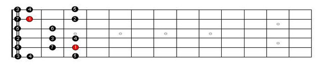 Major Scale Pattern 1