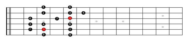 Major Scale Pattern 2