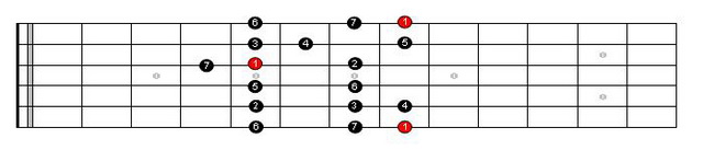 Major Scale Pattern 3