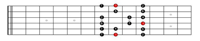 Major Scale Pattern 4