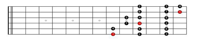 Major Scale Pattern 5