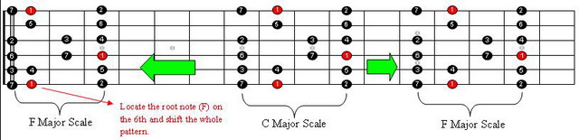 Major Scale Transpose Guitar 2