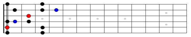 Minor Pentatonic Blues Pattern 1