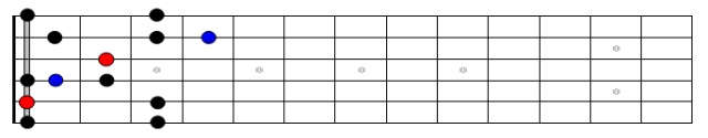 Minor Pentatonic Blues Pattern 1