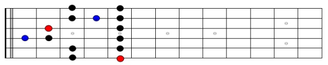 Minor Pentatonic Blues Pattern 2