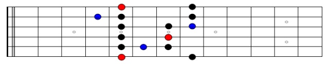 Minor Pentatonic Blues Pattern 3