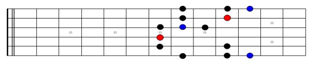 Minor Pentatonic Blues Pattern4