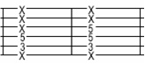 Power Chords Tablature Form