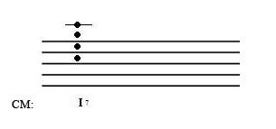 common 7th chord vocings