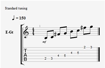 guitar licks in e minor