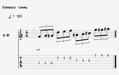 jazz guitar licks